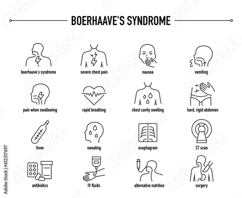Boerhaave's Syndrome symptoms, diagnostic and treatment vector icon set. Line editable medical icons.