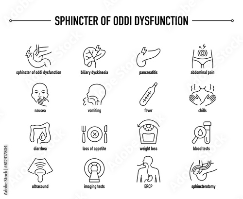 Sphincter of Oddi Dysfunction symptoms, diagnostic and treatment vector icon set. Line editable medical icons.