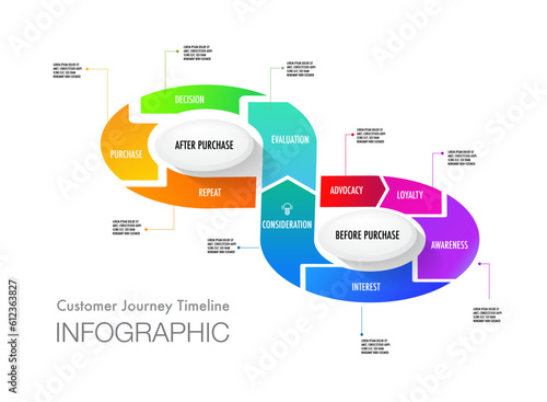 Infographic template customer journey digital marketing infinity shape and for present strategy diagram framework vision, target, modern step timeline 