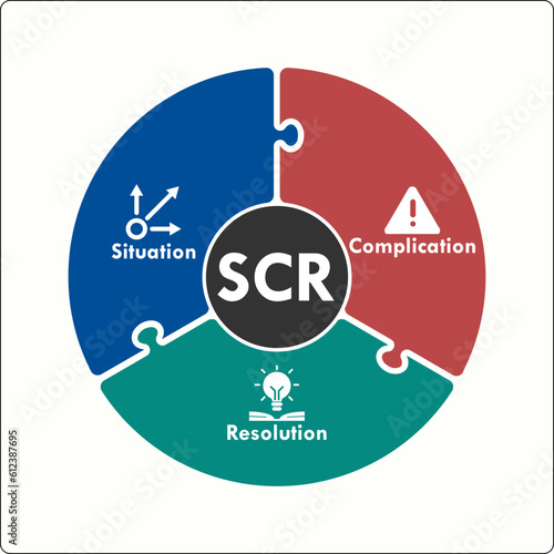 SCR - Situation Complication Resolution Acronym. Infographic template with icons and description placeholder