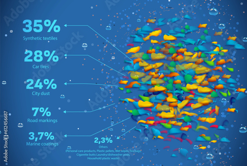 Vector illustration of a pile of micro plastic particles from different materials. Microplastic composition list. 