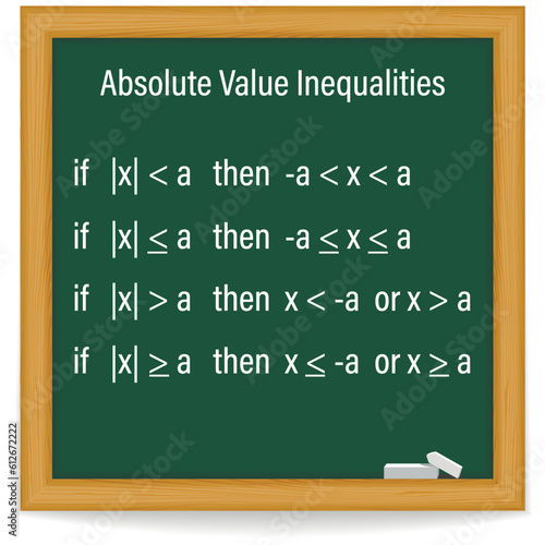Properties of Absolute Value Inequalities on a green chalkboard. School. Math. Vector illustration. 
