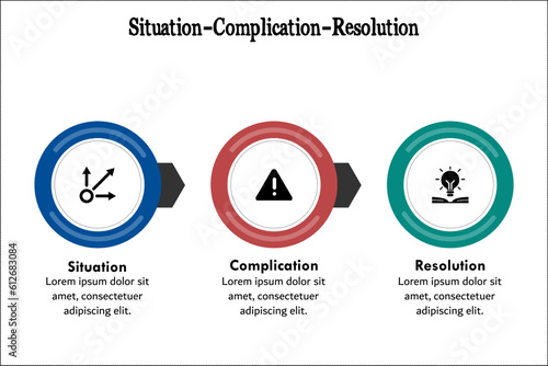 SCR - Situation Complication Resolution Acronym. Infographic template with icons and description placeholder