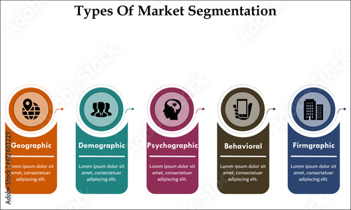 Types Of Market Segmentation with icons and description placeholder in an infographic template