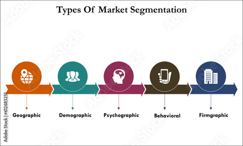 Types Of Market Segmentation with icons and description placeholder in an infographic template