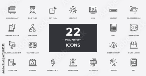 hardware outline icons set. thin line icons sheet included online library, edit tool, null, compressed file, sound card, phishing, thought, ssd vector.