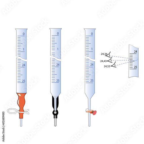 2D cartoon style illustration of laboratory burettes: with Mohr clamp, microburette, burette with stopcock. Buret reading at different positions of the observer's eye