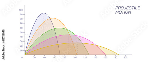 Projectile motion fundamental concept unveils captivating nature of objects propelled into air. Law of motion. Gravitational forces. Height length multiple forces. General physics vector illustration.