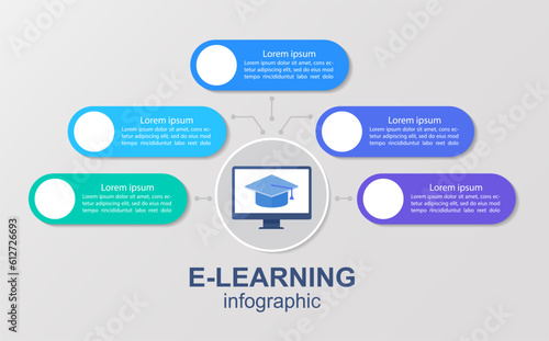 Online courses infographic chart design template. Internet educational platform. Abstract vector infochart with blank copy spaces. Instructional graphics with 5 step sequence. Visual data presentation