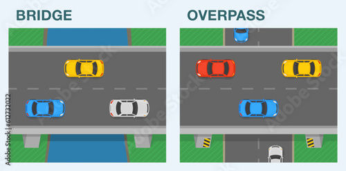 Driving tips and rules. Differences between bridges and overpasses. Top view of traffic flow. Flat vector illustration template.