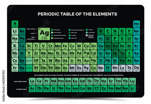 Mandeleev Periodic table of the chemical elements chart illustration