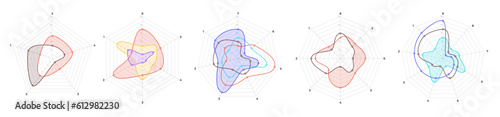 Kiviat diagram template set. Spider web chart, radar statistics chart. Irregular polygon star plot for business process graphs structure. Multivariate data visualization.Editable stroke vector graphic