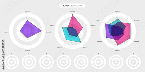 Kiviat diagram template set. Spider web chart, radar statistics chart. Irregular polygon star plot for business process graphs structure. Multivariate data visualization.Editable stroke vector graphic