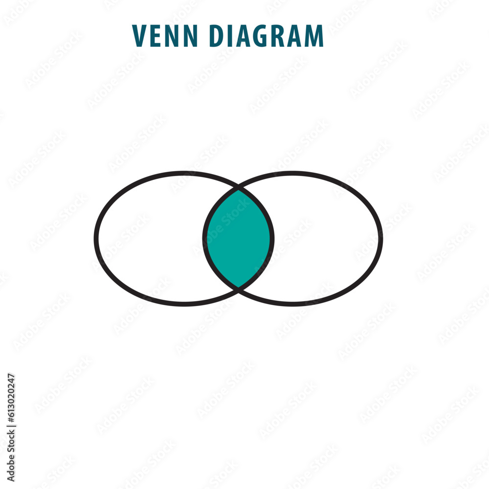 Venn diagram template flat style illustration Venn diagram template flat style illustration