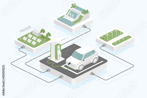 Green energy technology concept. Electric car charge battery in charging station on smart grid hydroelectric, solar farm , windmill. Smart power, Isometric vector flat design.