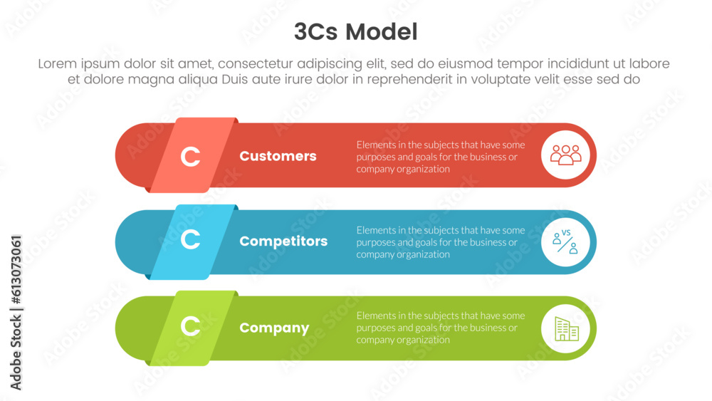 3cs model business model framework infographic 3 point stage template ...
