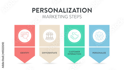 Personalized marketing strategy chart diagram infographic presentation template vector has communication, product, design, social media, website and campaign. Business and marketing concept for slide.