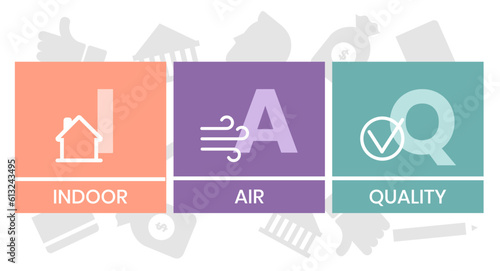 IAQ - Indoor Air Quality acronym. business concept background. vector illustration concept with keywords and icons. lettering illustration with icons for web banner, flyer, landing page photo