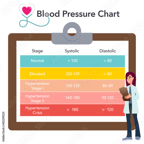 Blood Pressure Chart medical health vector illustration