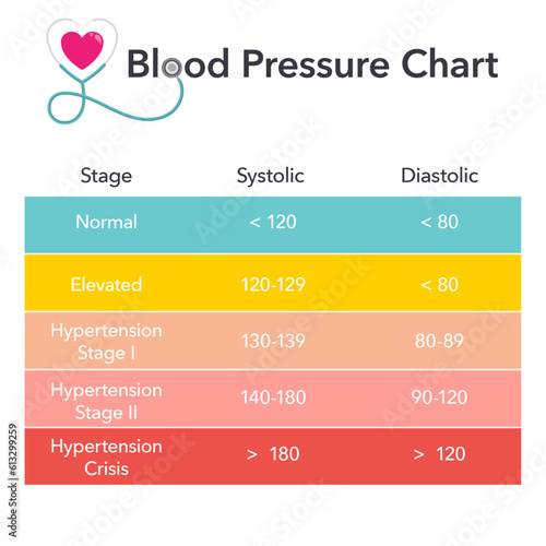 Blood Pressure Chart medical health vector illustration photo