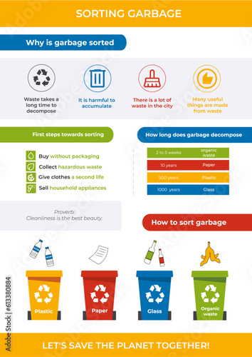 Waste recycling. Garbage cans for sorting garbage. Paper, plastic, glass, organic garbage