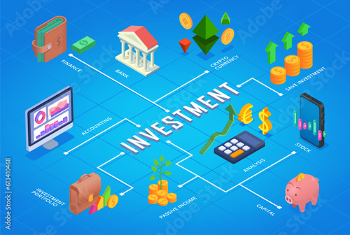 Business Investment Flowchart