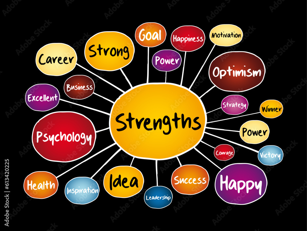 Strengths mind map, business concept for presentations and reports Strengths mind map, business concept for presentations and reports