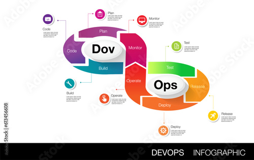 Infinity shape infographic template for DevOps business and marketing goals code data diagram create a digital marketing strategy customized