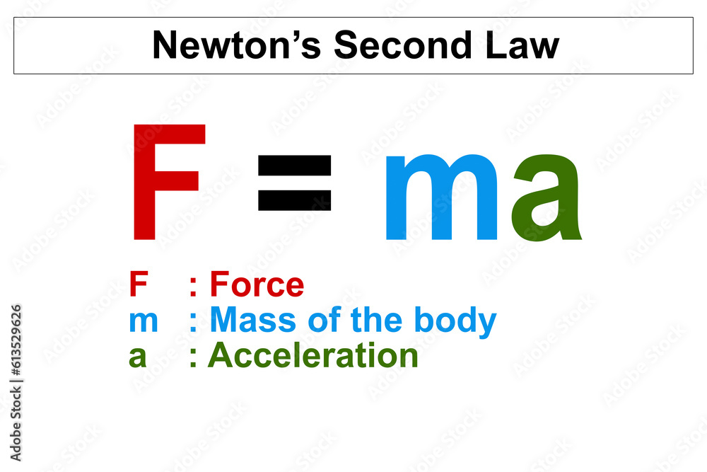 Newton Second Law isolated on white Newton Second Law isolated on white