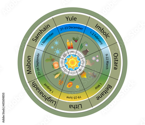 Pagan wheel of the year. Holidays of pagan peoples. Vector illustration.