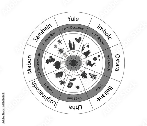 Wheel of the Year of Pagan Holidays. 