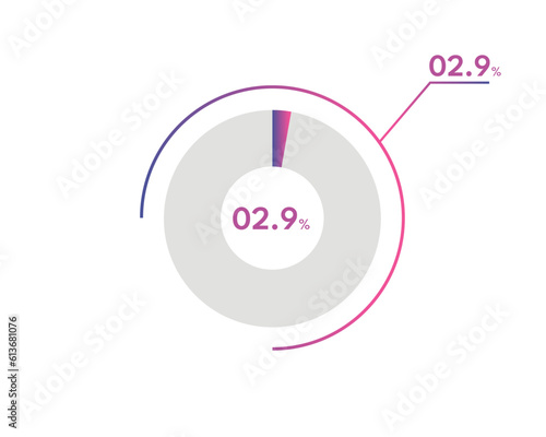 2.9 Percentage circle diagrams Infographics vector, circle diagram business illustration, Designing the 2.9% Segment in the Pie Chart.