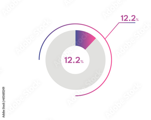 12.2 Percentage circle diagrams Infographics vector, circle diagram business illustration, Designing the 12.2% Segment in the Pie Chart.