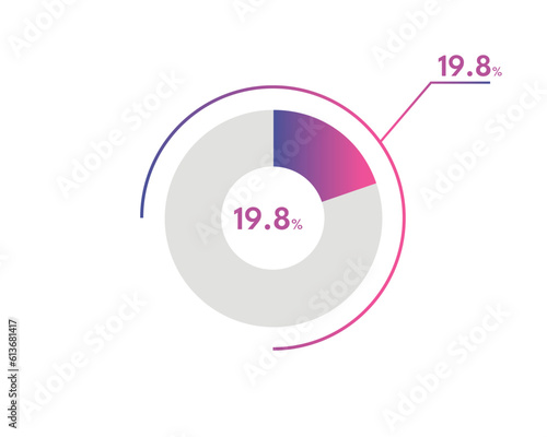 19.8 Percentage circle diagrams Infographics vector, circle diagram business illustration, Designing the 19.8% Segment in the Pie Chart.