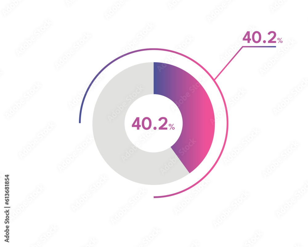 40.2 Percentage circle diagrams Infographics vector, circle diagram business illustration, Designing the 40.2% Segment in the Pie Chart.