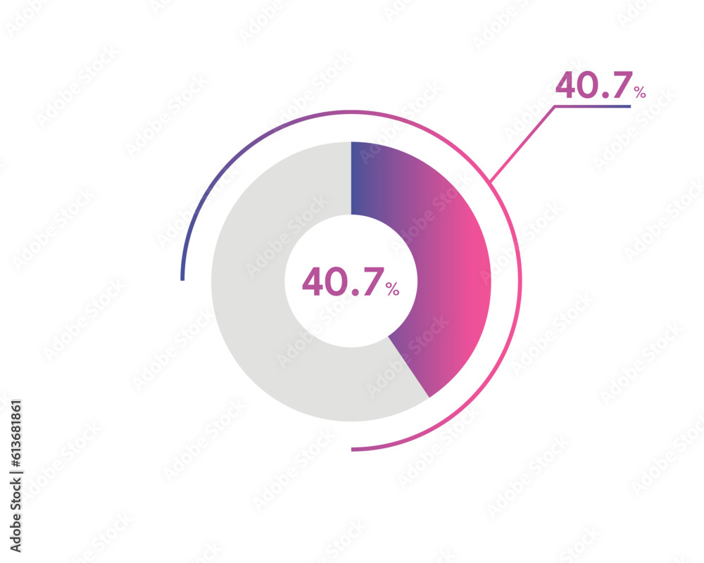 40.7 Percentage circle diagrams Infographics vector, circle diagram business illustration, Designing the 40.7% Segment in the Pie Chart.