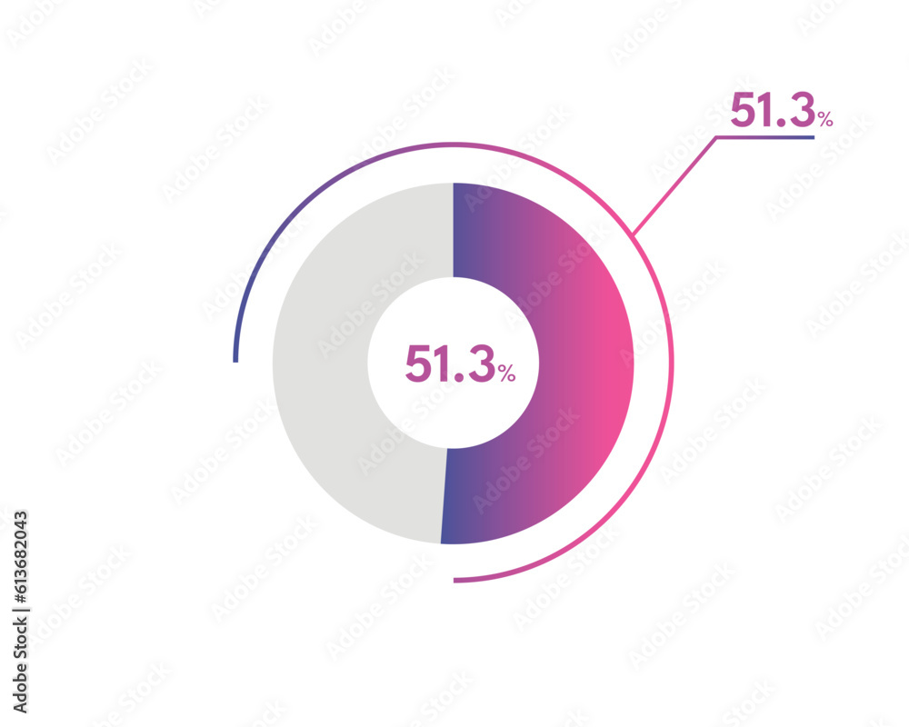 51.3 Percentage circle diagrams Infographics vector, circle diagram business illustration, Designing the 51.3% Segment in the Pie Chart.