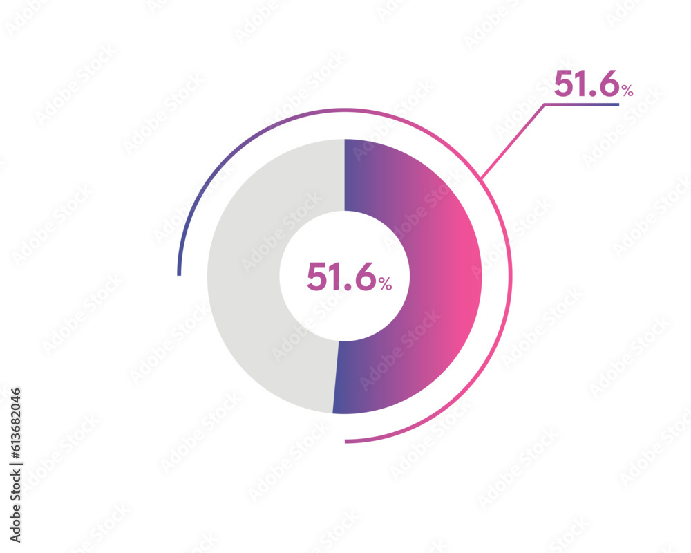 51.6 Percentage circle diagrams Infographics vector, circle diagram business illustration, Designing the 51.6% Segment in the Pie Chart.