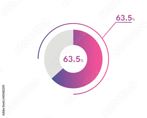 63.5 Percentage circle diagrams Infographics vector, circle diagram business illustration, Designing the 63.5% Segment in the Pie Chart.