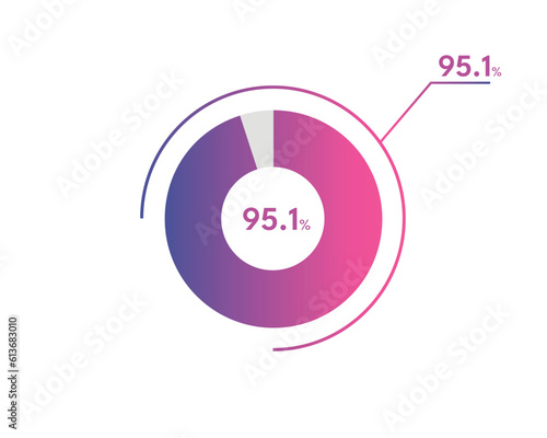 95.1 Percentage circle diagrams Infographics vector, circle diagram business illustration, Designing the 95.1% Segment in the Pie Chart.