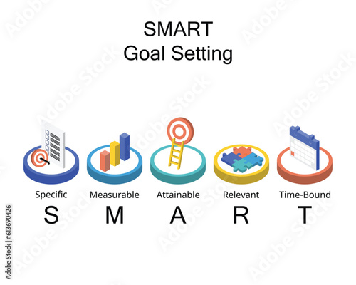 SMART goals setting stands for Specific, Measurable, Attainable, Relevant, and Time-bound