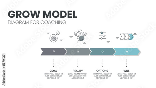 GROW Model diagram infographic template banner vector, goal oriented coaching framework, highlighting the stages of Goal, Reality, Options and Will or Way forward. Business marketing framework concept