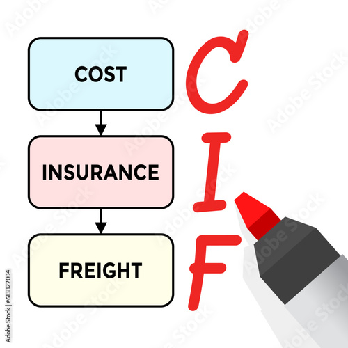 cif, cost insurance and freight diagram, vector illustration 