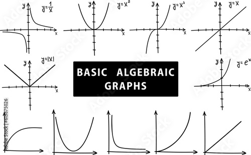 Basic algebraic graphs, set of linear functions, classes of math, hand drawn vector illustration photo
