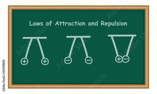 Repulsion and attraction of electric charges.Pith balls diagram in physics. Particles with like charges repel one another. Particles with opposite charges attract one another. Scientific vector.