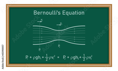 Bernoulli's principle. Bernoulli's equation for fluid flow in physics. Motion of fluids. Physics resources for teachers and students.
