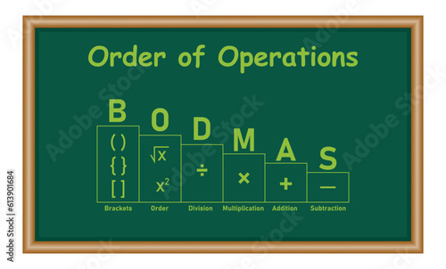 Ordering mathematical operations. The order of operations BODMAS rule poster. Brackets, order of powers or roots, division, multiplication, addition and subtraction. Vector illustration.