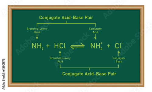 Bronsted-lowry acid-base reaction theory. Physics resources for teachers and students.