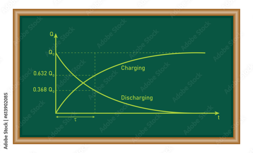 Fototapeta premium Graph of charging and discharging capacitor. Physics resources for teachers and students.