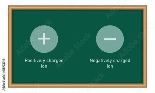 Positively and negatively charged ions symbol. Vector illustration isolated on white background.